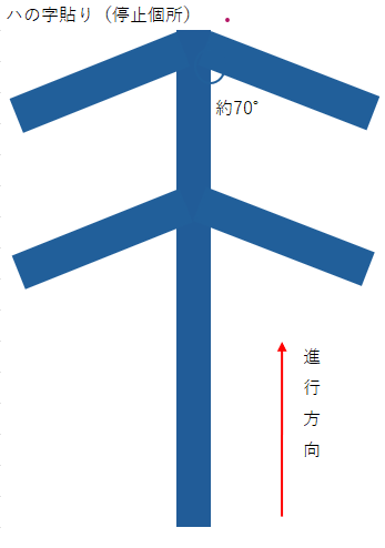 参考:運用上のメモ