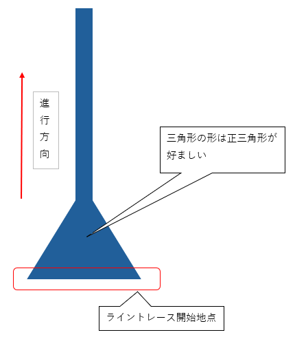 参考:運用上のメモ